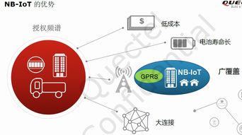 NB-IoT移远模组技术服务与开发咨询