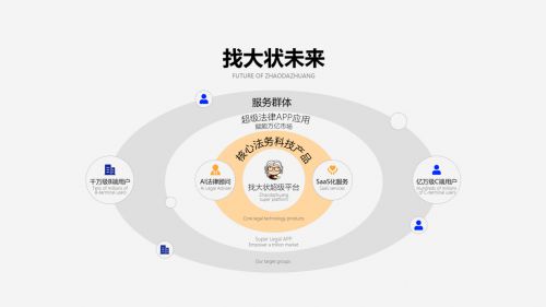 技术助力创新 新形势下的企业法律服务探索