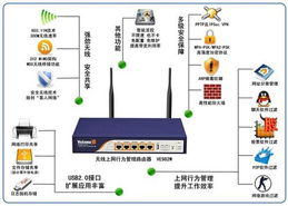 最新企业无线技术全面解析 网络技术服务新篇章