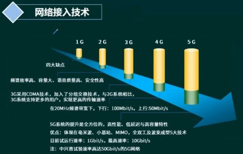 软考系统架构设计师 计算机网络协议栈、规划、接入与服务